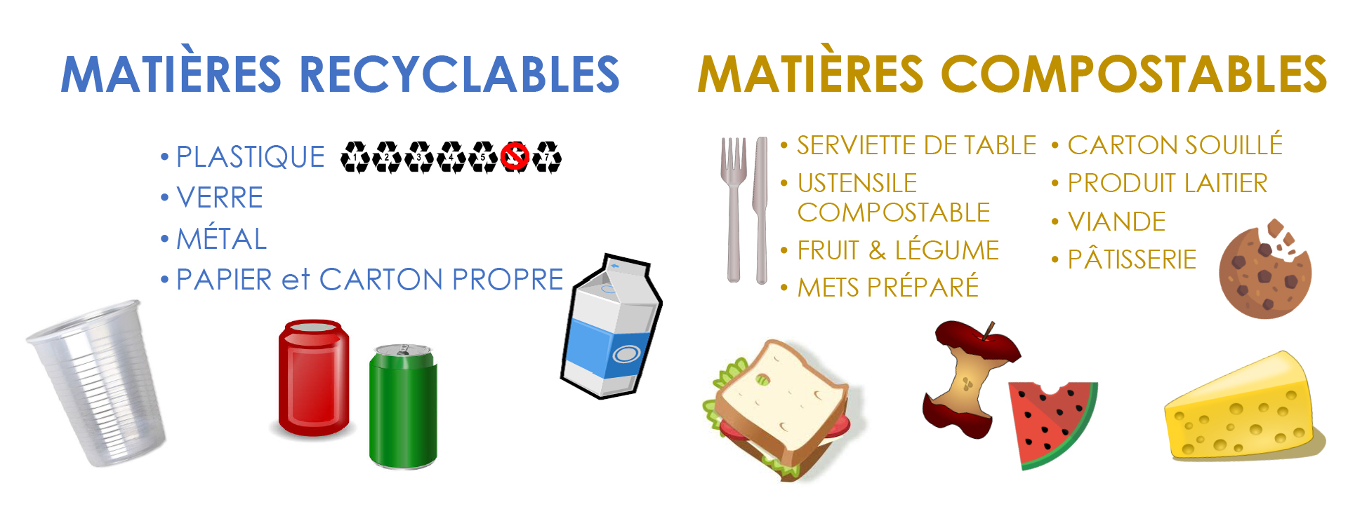 affiches_matieres_recyclables_compostables