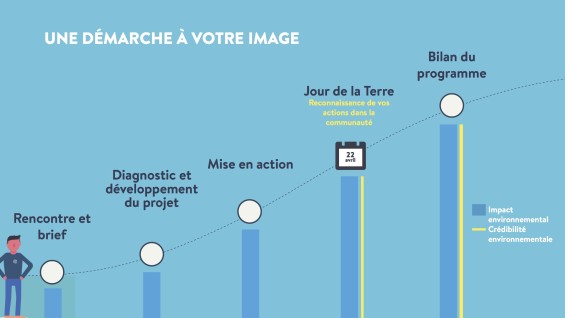 blogue_article_fr_lexpertise_du_jour_de_le_terre_au_coeur_de_votre entreprise_plan_de_presentation_2017_2018