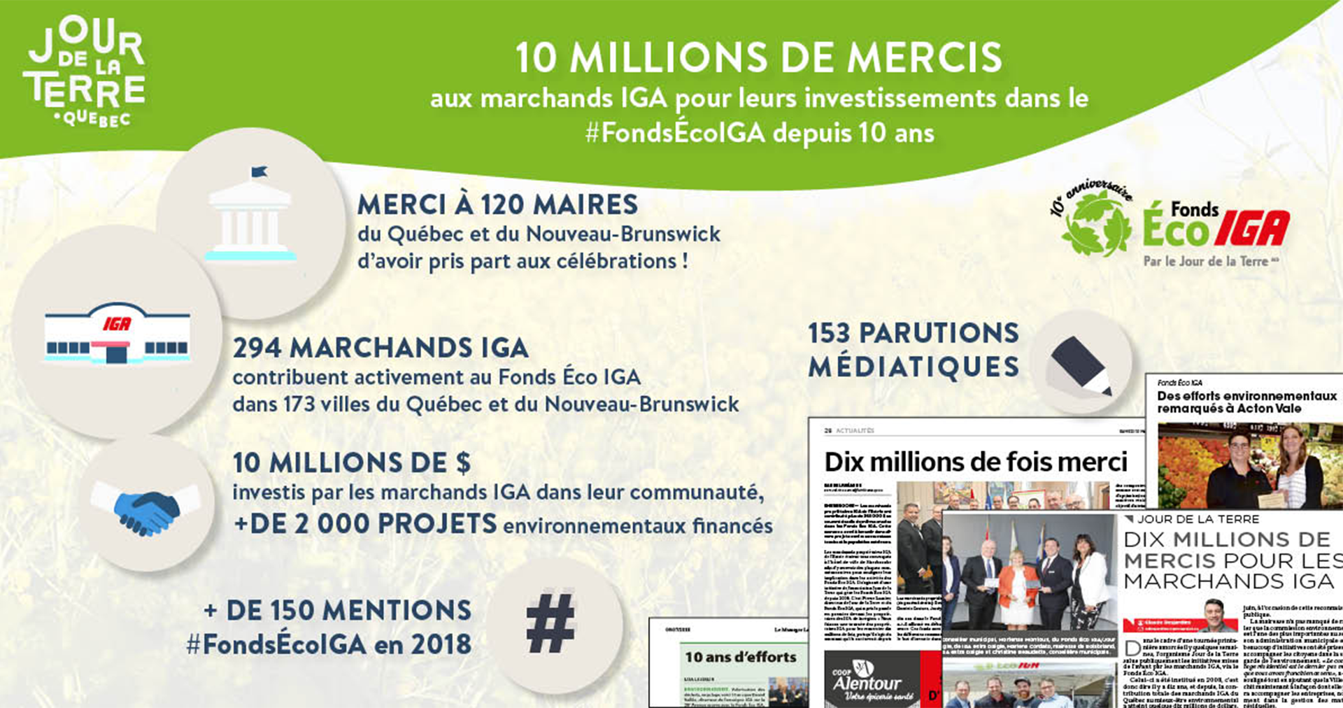 Jour_de_la_terre_québec_10_millions_de_mercis_fonds_éco_iga